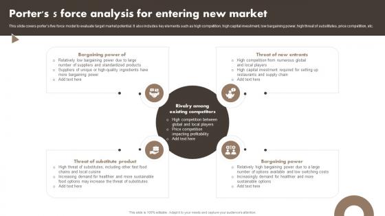 Porters 5 Force Analysis For Developing A Transnational Strategy To Increase Global Reach