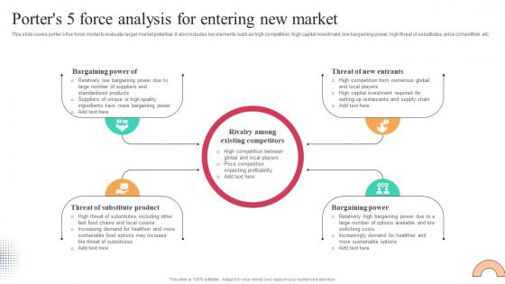 Porters 5 Force Analysis For Entering New Market Worldwide Approach Strategy SS V