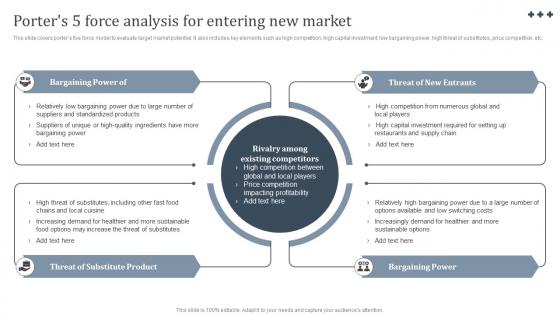 Porters 5 Force Analysis For International Strategy To Expand Global Strategy SS V