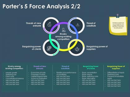 Porters 5 force analysis m3393 ppt powerpoint presentation show ideas
