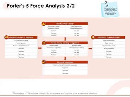 Porters 5 force analysis substitutes powerpoint presentation clipart images