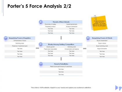 Porters 5 force analysis threat substitutes ppt powerpoint presentation layout ideas