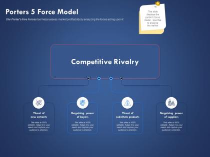 Porters 5 force model bargaining power ppt powerpoint presentation slide download