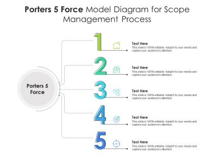 Porters 5 force model diagram for scope management process infographic template