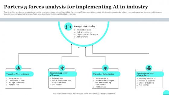 Porters 5 Forces Analysis For Implementing Ai In Industry FIO SS