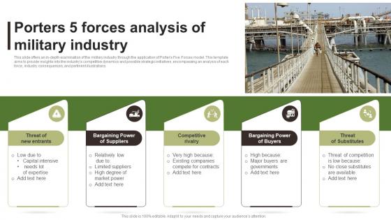 Porters 5 Forces Analysis Of Military Industry FIO SS