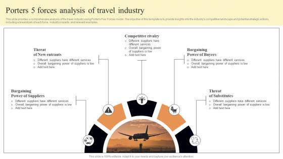 Porters 5 Forces Analysis Of Travel Industry FIO SS