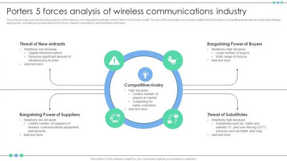 Porters 5 Forces Analysis Of Wireless Communications Industry FIO SS