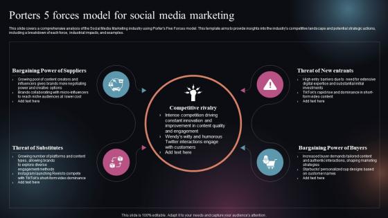Porters 5 Forces Model For Social Media Marketing FIO SS