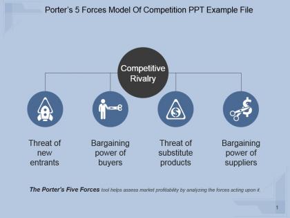 Porters 5 forces model of competition ppt example file