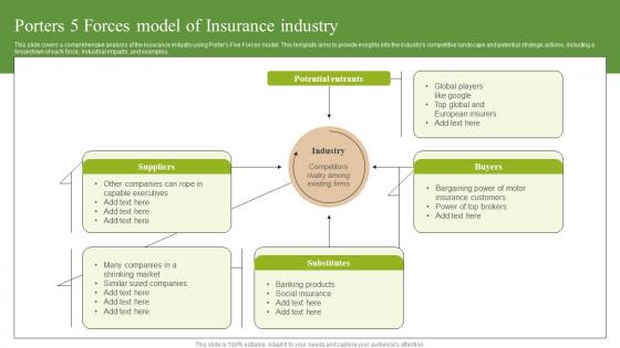 Porters 5 Forces Model Of Insurance Industry FIO SS