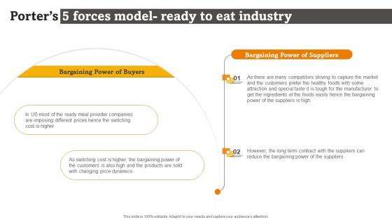Porters 5 Forces Model Ready To Eat Industry Rte Food Industry Report Part 1