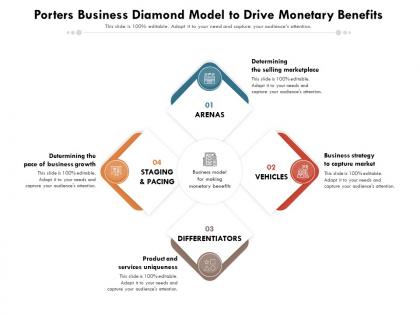 Porters business diamond model to drive monetary benefits
