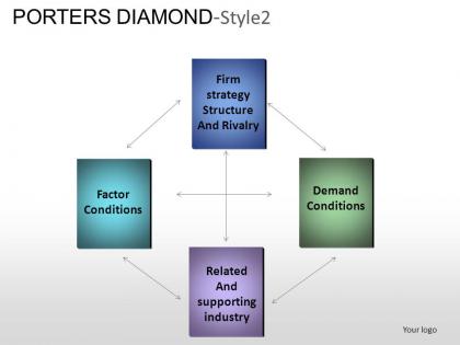 Porters diamond style 2 powerpoint presentation slides