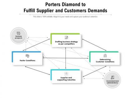 Porters diamond to fulfill supplier and customers demands