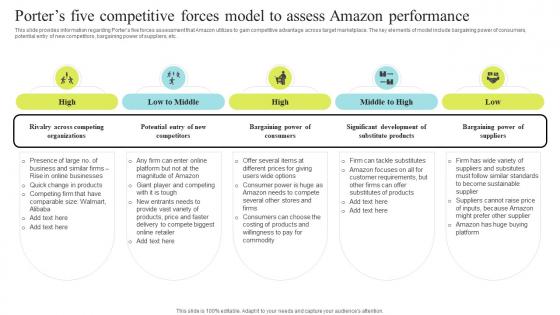 Porters Five Competitive Forces Amazon Performance Amazon Business Strategy Understanding Its Core