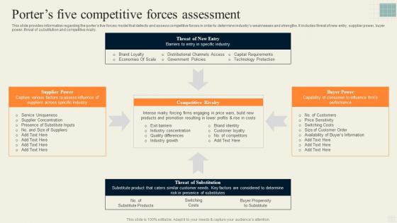 Porters Five Competitive Forces Assessment Effective Strategy Formulation