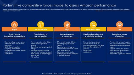 Porters Five Competitive Forces Model Amazon CRM How To Excel Ecommerce Sector