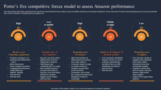 Porters Five Competitive Forces Model How Amazon Was Successful In Gaining Competitive Edge