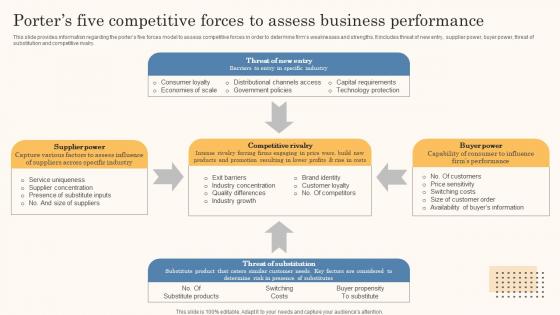 Porters Five Competitive Forces To Assess Business Business Strategy Overview Strategy Ss