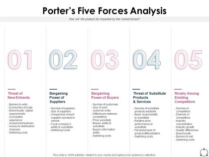 Porters five forces analysis bargenning suppliers buyers ppt presentation example