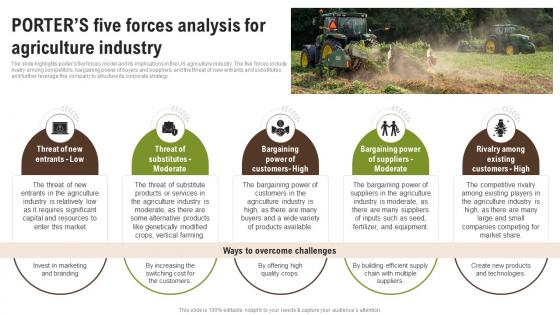 Porters Five Forces Analysis For Agriculture Industry Wheat Farming Business Plan BP SS