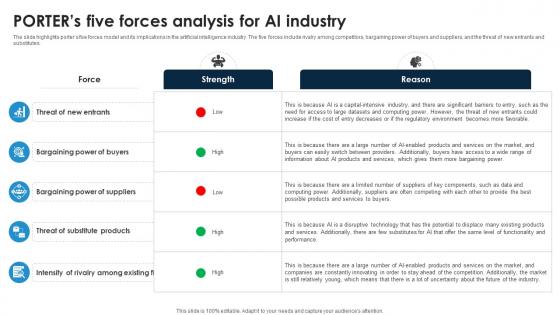 Porters Five Forces Analysis For AI Industry Global Artificial Intelligence IR SS