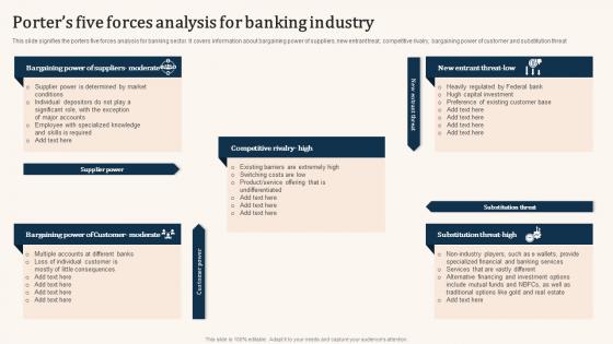 Porters Five Forces Analysis For Banking Industry