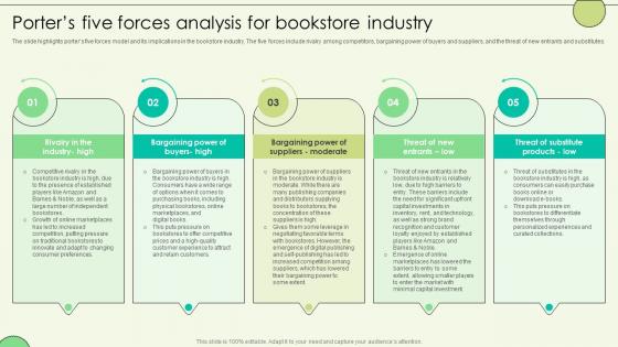 Porters Five Forces Analysis For Bookstore Industry Book Shop Business Plan BP SS