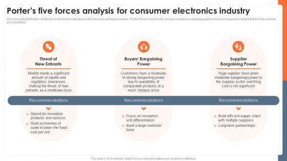 Porters Five Forces Analysis For Consumer Electronics Global Consumer Electronics Outlook IR SS