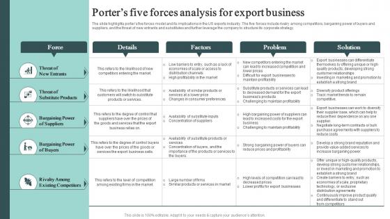 Porters Five Forces Analysis For Export Business Cross Border Business Plan BP SS