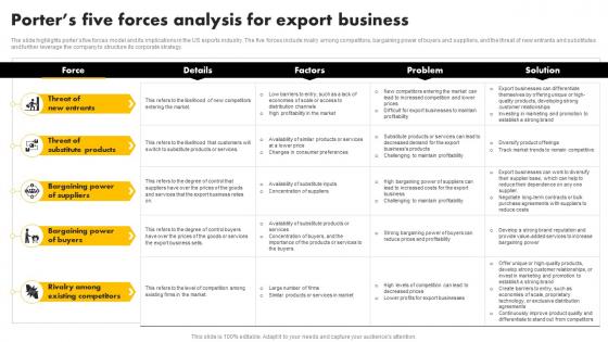 Porters Five Forces Analysis For Export Business Exporting Venture Business Plan BP SS