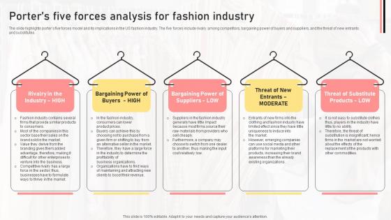 Porters Five Forces Analysis For Fashion Industry Boutique Shop Business Plan BP SS