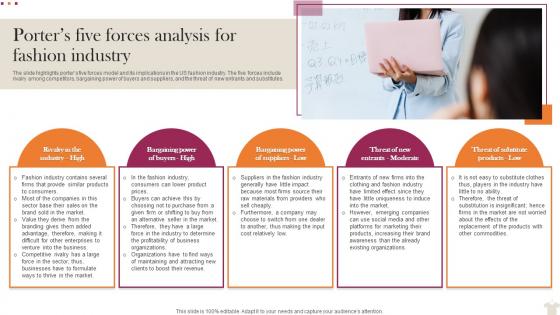 Porters Five Forces Analysis For Fashion Industry Visual Merchandising Business Plan BP SS