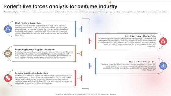 Porters Five Forces Analysis For Fragrance Business Plan BP SS