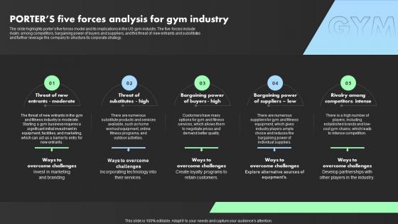 Porters Five Forces Analysis For Gym Industry Crossfit Gym Business Plan BP SS