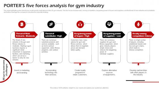 Porters Five Forces Analysis For Gym Industry Fitness Center Business Plan BP SS