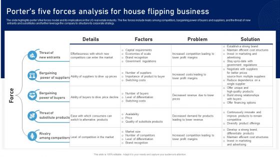 Porters Five Forces Analysis For House Flipping Home Remodeling Business Plan BP SS