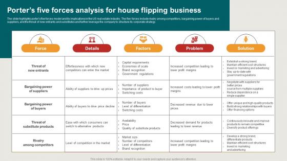 Porters Five Forces Analysis For House Flipping House Restoration Business Plan BP SS