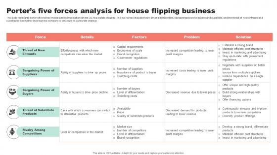 Porters Five Forces Analysis For House Flipping Property Flipping Business Plan BP SS