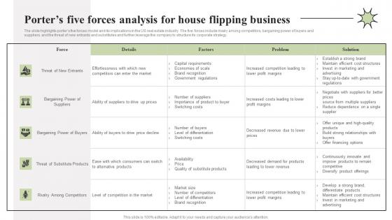 Porters Five Forces Analysis For House Flipping Property Redevelopment Business Plan BP SS