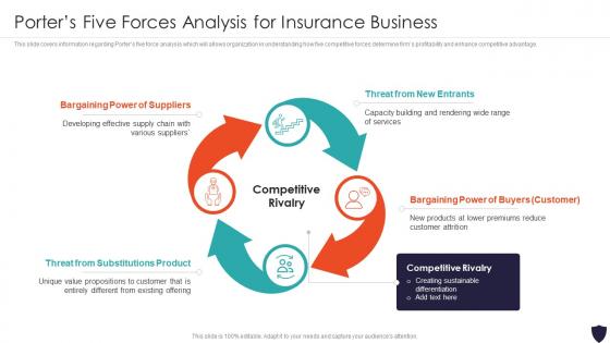 Porters Five Forces Analysis For Insurance Business Progressive Insurance And Financial