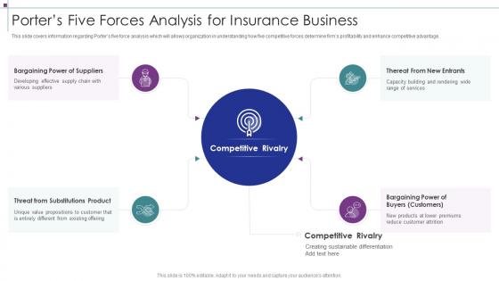 Porters Five Forces Analysis For Insurance Business Strategic Planning