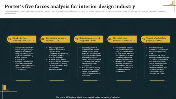 Porters Five Forces Analysis For Interior Design Industry Architecture Business Plan BP SS