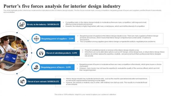 Porters Five Forces Analysis For Interior Design Industry Residential Interior Design BP SS