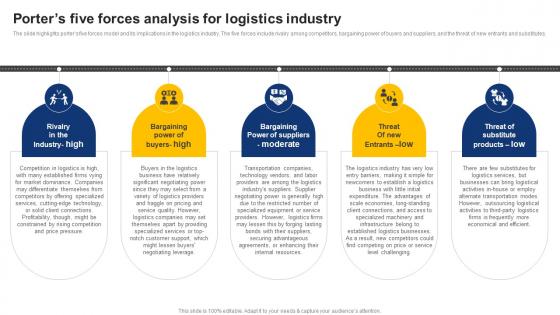 Porters Five Forces Analysis For Logistics Industry On Demand Logistics Business Plan BP SS
