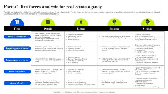 Porters Five Forces Analysis For Property Management Company Business Plan BP SS