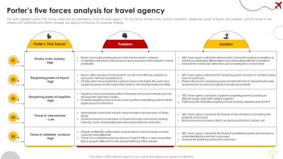 Porters Five Forces Analysis For Travel Agency Group Travel Business Plan BP SS