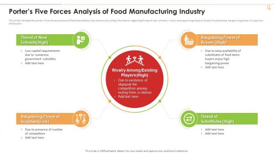 Porters Five Forces Analysis Of Food Manufacturing Industry Industry 4 0 Application Production