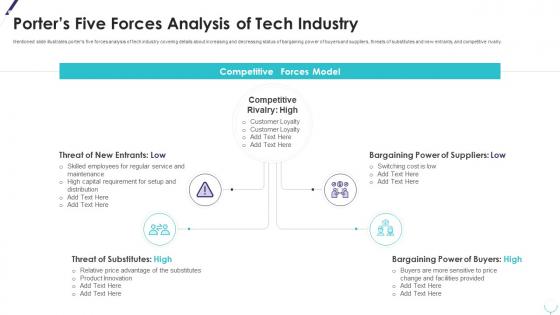 Porters five forces analysis of tech industry improving planning segmentation